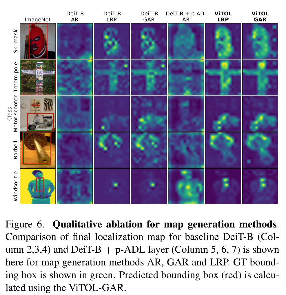  cvpr22workshop vitol vision transformer for weakly supervised