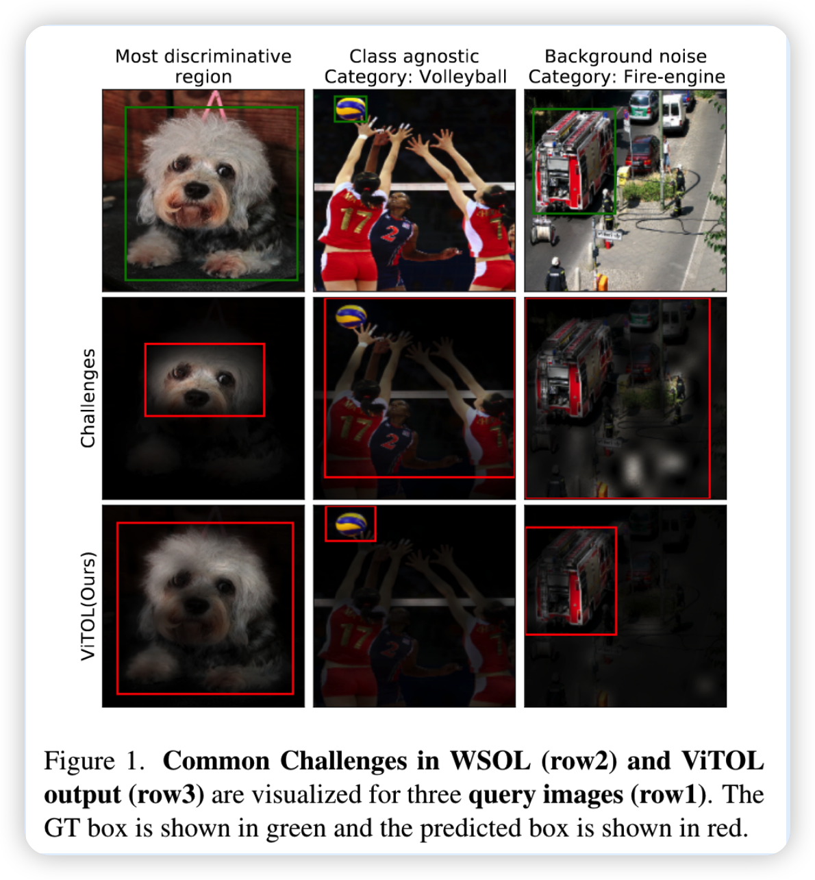  cvpr22workshop vitol vision transformer for weakly supervised