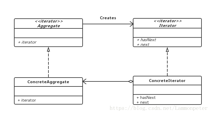 notion image